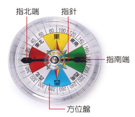 指南針和指北針的差別 床頭方向蘇民峰2022